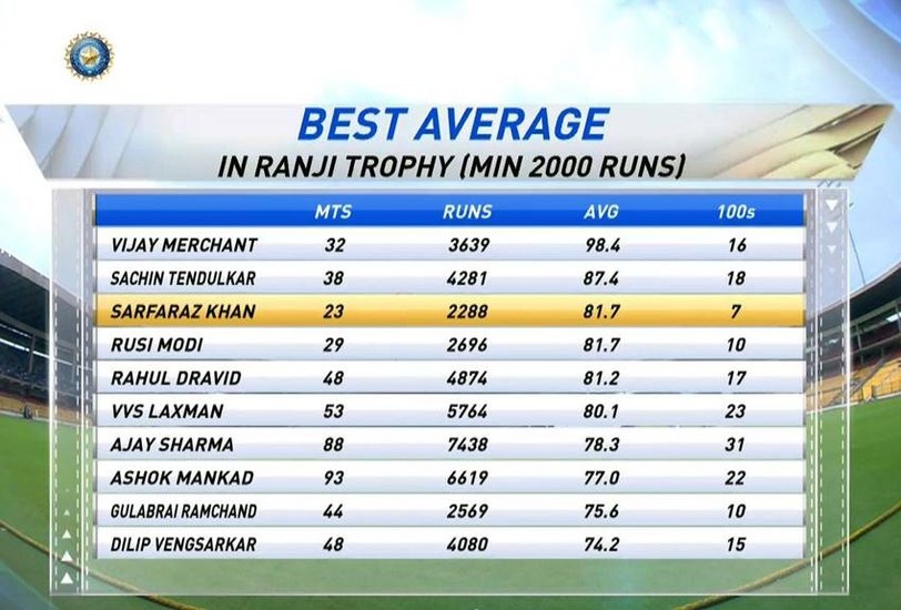 Ranji Trophy Final 2021 22