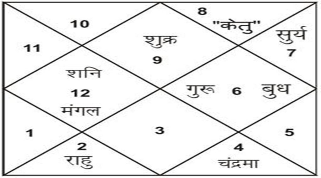 moon in negative horoscope