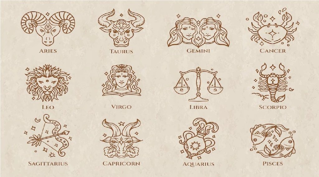 career Horoscope | business Horoscope | marriage predictions for all zodiac signs