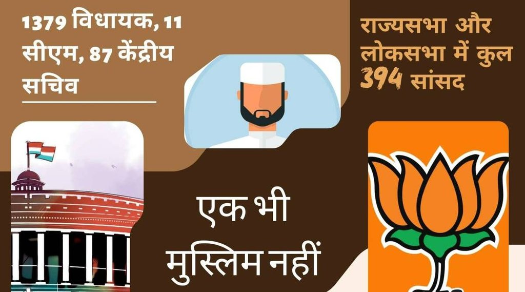 BJP | Muslim Representation | Indian Politics