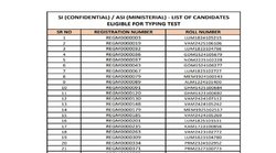 UP Police ASI PST Result 2022: यूपी पुलिस ASI का रिजल्ट घोषित, ऐसे करें चेक