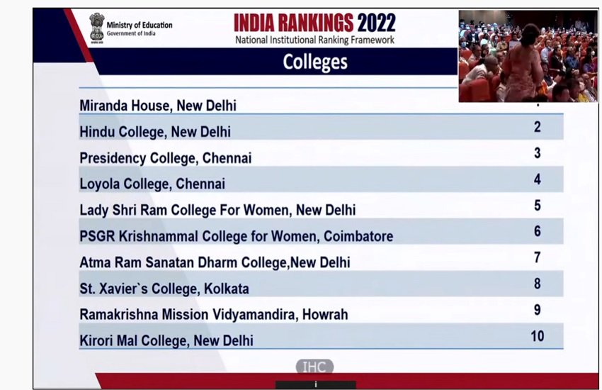 NIRF Ranking 2022