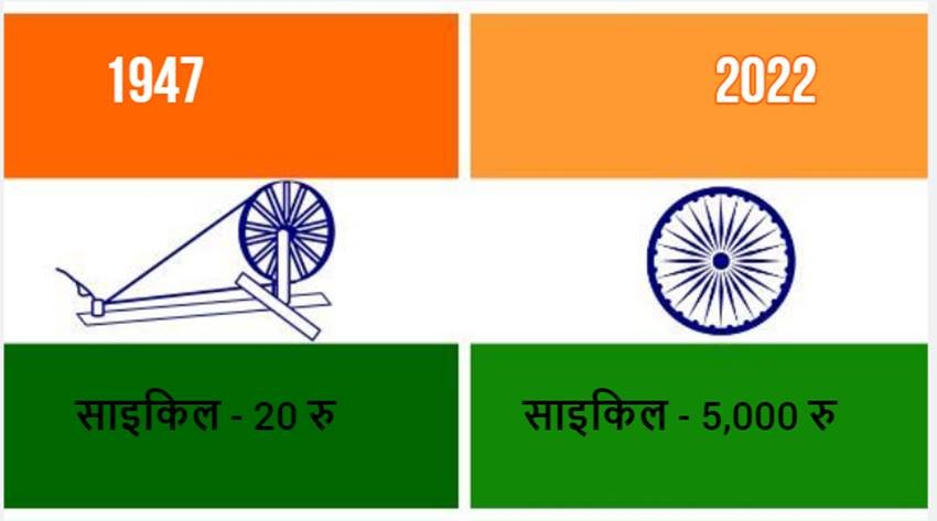 1947 में ठीक-ठाक साइकिल 20 रुपये तक में मिल जाती थी। अब यह कीमत करीब 5 हजार रुपये तक पहुंच गई है।