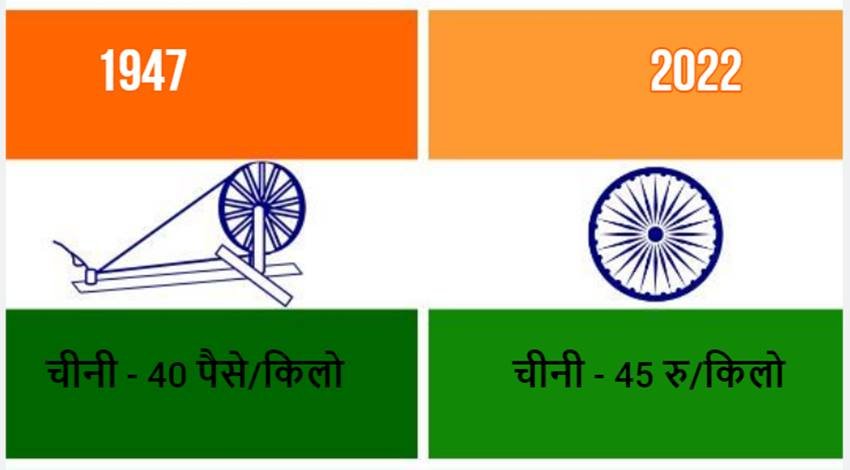1947 से 2022 तक चीनी की कीमत में भी भारी बदलाव हुआ है।