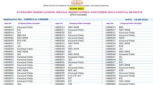 KEAM 2022 Provisional category list, keam 2022, cee.kerala.gov.in