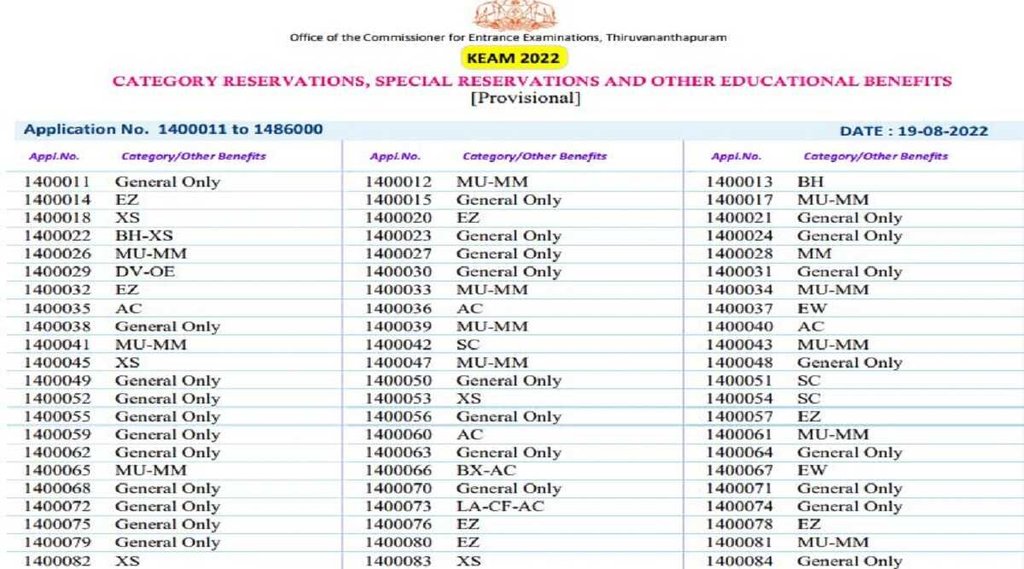 KEAM 2022 Provisional category list, keam 2022, cee.kerala.gov.in