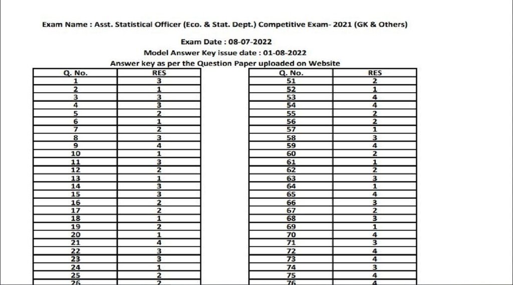 RPSC ASO Answer key 2022, RPSC ASO Exam Answer key 2022 RPSC ASO Answer key 2022, RPSC ASO Exam Answer key 2022