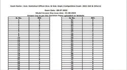 RPSC ASO Answer key 2022: सहायक सांख्यिकी अधिकारी परीक्षा की आंसर-की जारी, ऐसे दर्ज कराएं आपत्ति