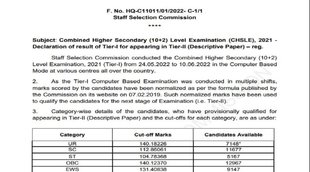 SSC CHSL Tier 1 Results 2022, SSC CHSL Tier 1 Results, sarkari result 2022