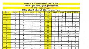UKSSSC Constable Answer Key 2022, Constable Answer Key 2022, sarkari result 2022