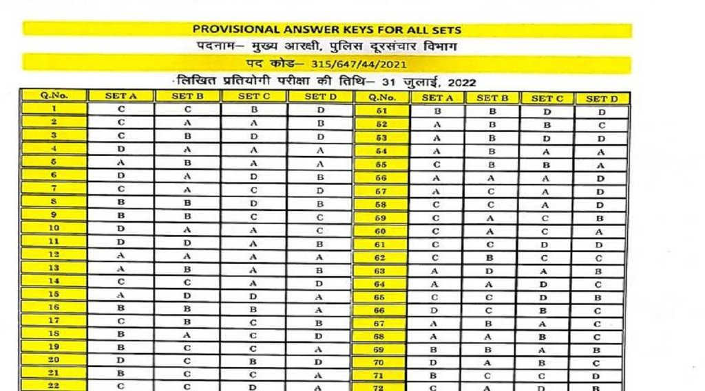 UKSSSC Constable Answer Key 2022, Constable Answer Key 2022, sarkari result 2022
