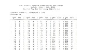 UPPSC APO Answer key 2022, APO Answer key 2022, UPPSC Answer key 2022