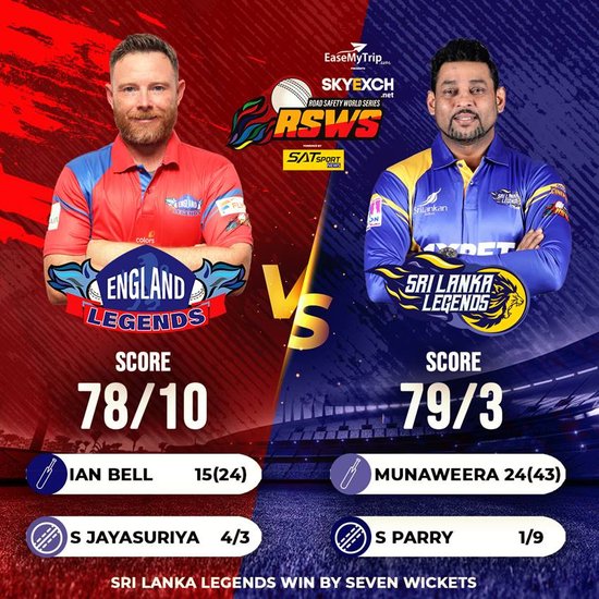 Sri Lanka Legends defeat England Legends by 7 wickets