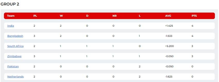 points table