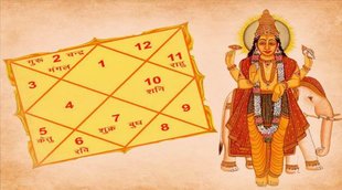 ruchak yog in horoscope, ruchak yog ke fayde