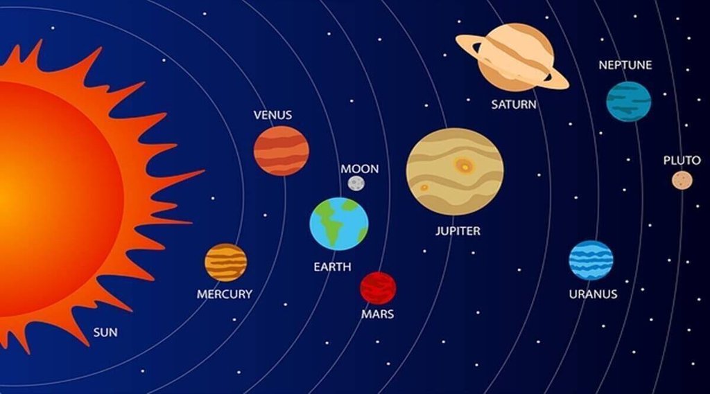 anuradha nakshtra in kundli, the Sun, Mercury, and Venus in the same Nakshatra anuradha nakshtra in kundli, the Sun, Mercury, and Venus in the same Nakshatra