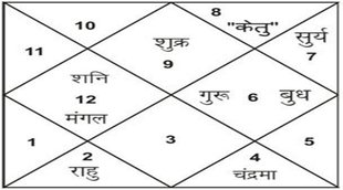 durghtna yog in kundli, accident yog in kundli