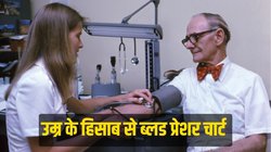 Blood Pressure: उम्र के हिसाब से कितना होना चाहिए आपका ब्लड प्रेशर? देखें ये सिंपल चार्ट