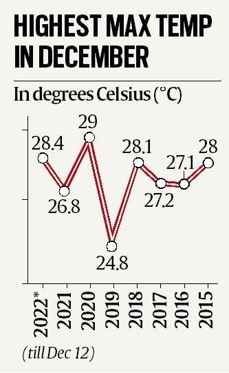 Delhi Weather, Delhi Weather News, Delhi Weather Condition