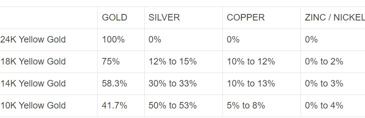 Gold Purity, Gold Purity Check, how to chek gold purity