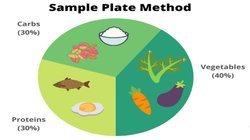 Diabetes Diet & Food List: डायबिटीज मरीजों का कैसा होना चाहिए खाना? जानें- क्या है Healthy Plate Concept जिसे अपनाने की डॉक्टर दे रहे सलाह