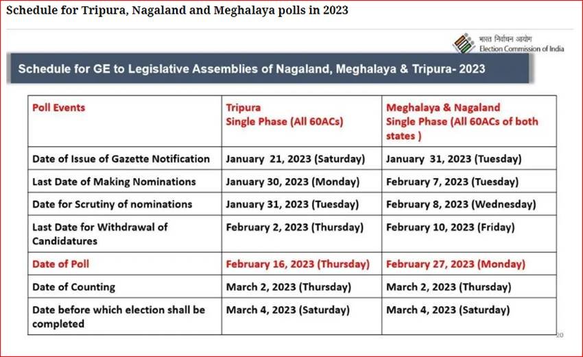 Meghalaya Election 2023