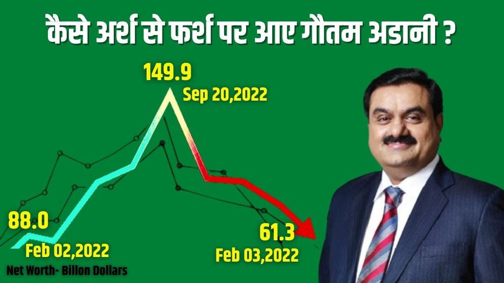 Gautam Adani, Gautam Adani Networth, hindenburg report