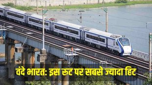 Vande Bharat Express Train