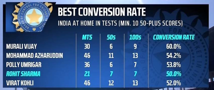 India vs Australia | IND vs AUS | Sanjay Manjrekar | Murali Vijay |
