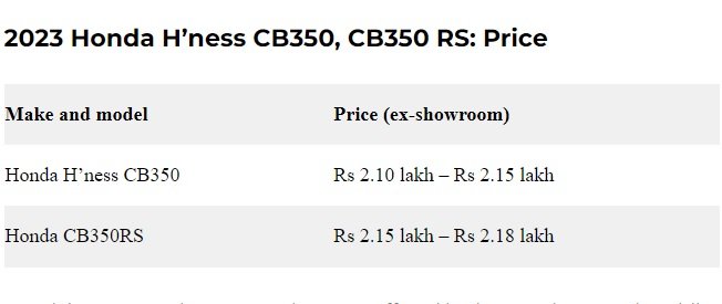 2023 Honda Hness CB350 and CB350 RS Price