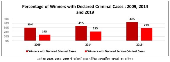 Rahul Gandhi, Congress, Sonia Gandhi