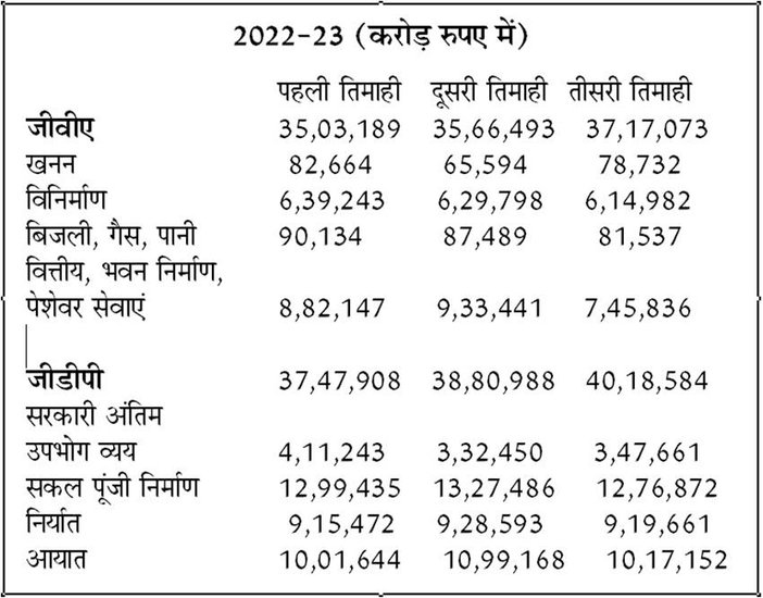 Data