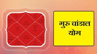 guru chandal yog, guru chandal yog in mesh