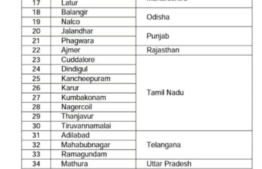 Jio Welcome Offer