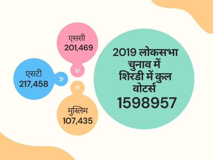 Voters in Shirdi, Loksabha election 2019, Shirdi voter data