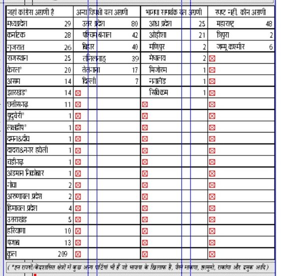 Data