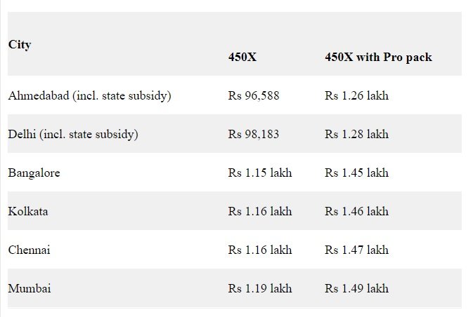 2023 Ather 450X Variant wise prices