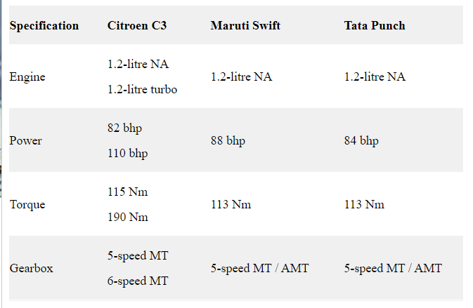 Citroen C3 vs Swift vs Punch: Engine and gearbox