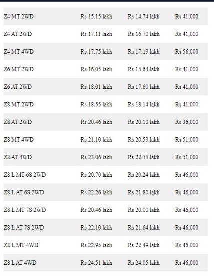 Mahindra Scorpio N Diesel Variant Price Hike