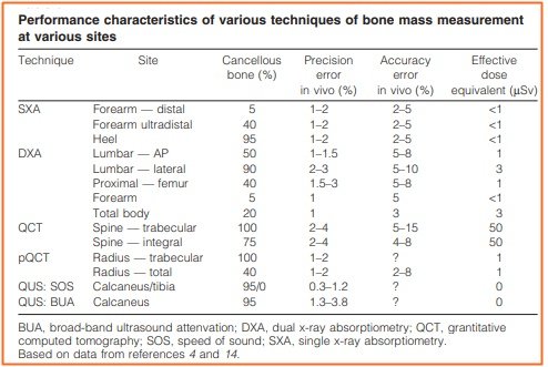 Osteoporosis, Osteoporosis risk, Osteoporosis medicine
