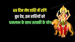 budh gochar in mesh, mercury transit