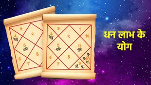 shubh yog, sarswati yog, mahalaxmi yog, kundli subh yog, Kundli, Janam Kundali, gajkesari yog,