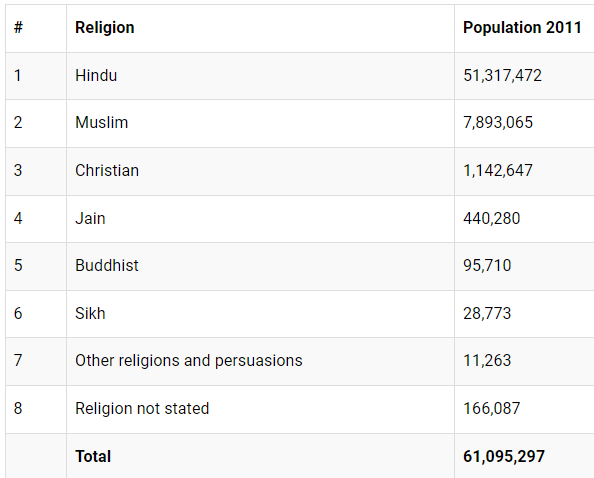 karnataka, muslim quota row