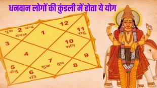 kedar yog in kundli, kedar yog