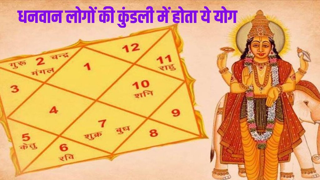 kedar yog in kundli, kedar yog
