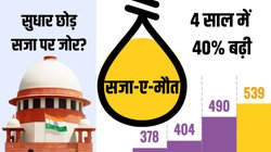 महात्‍मा गांधी ने दी थी जो थ्‍योरी, सुप्रीम कोर्ट ज‍िस पर लगा चुका है मुहर, अमल में नहीं द‍िख रहा उसका असर