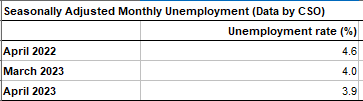unemployment rate