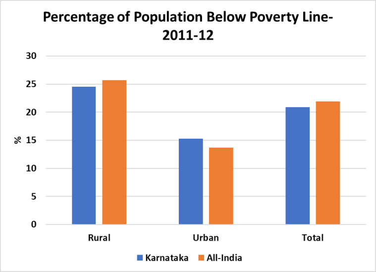 BPL population