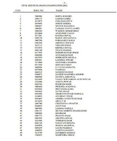 UPSC Toppers List