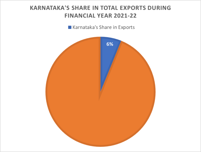 export